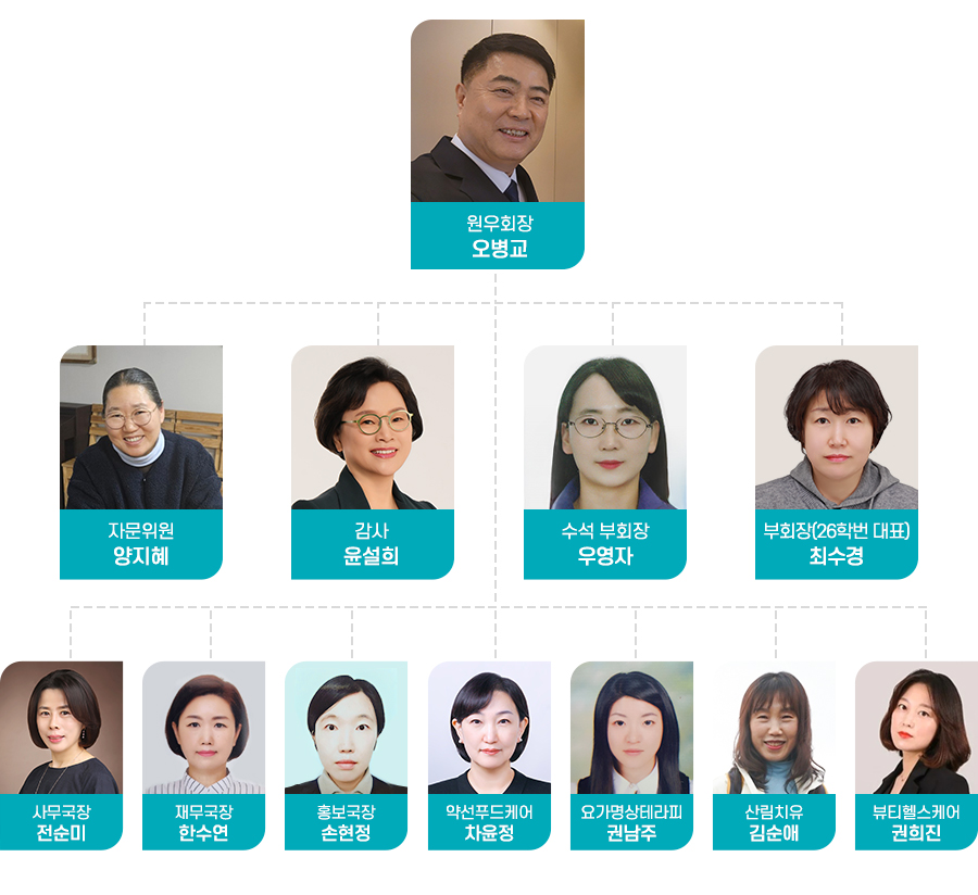 원우회 임직원 조직도