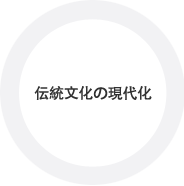 伝統文化の現代化