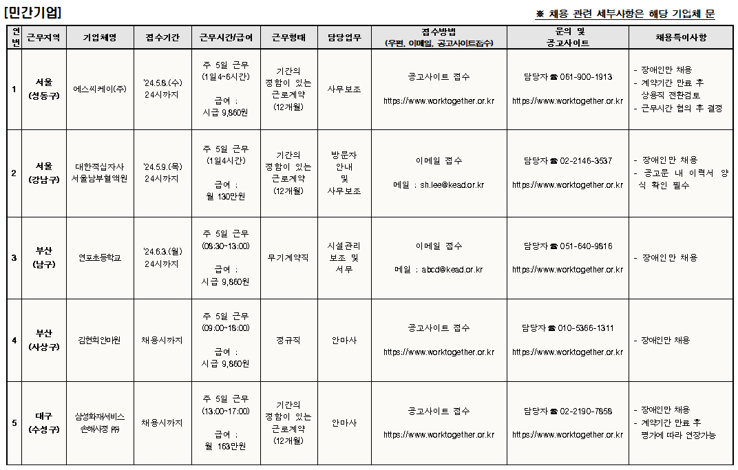 5월 기업체 장애인 채용안내 1차 이미지2