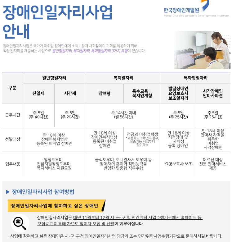 장애인 일자리 사업 안내