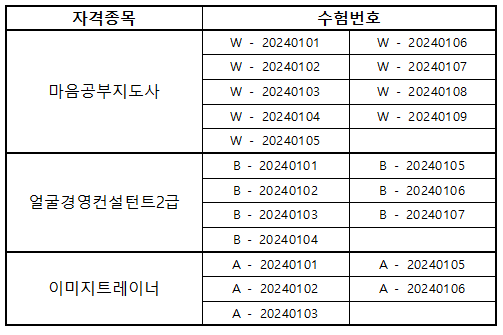 신청대상 : 최종 합격자 (1차 필기시험 합격자)