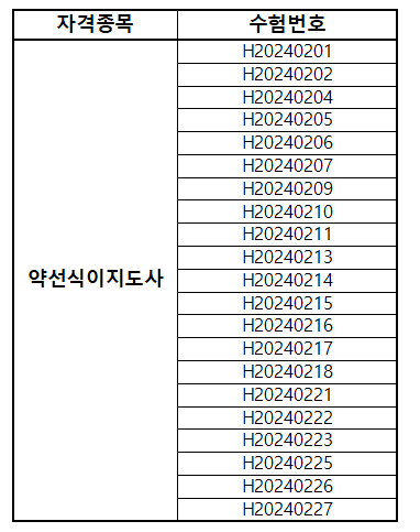 약선식이지도사 최종합격자 수험번호 안내 상세내용 하단 공지