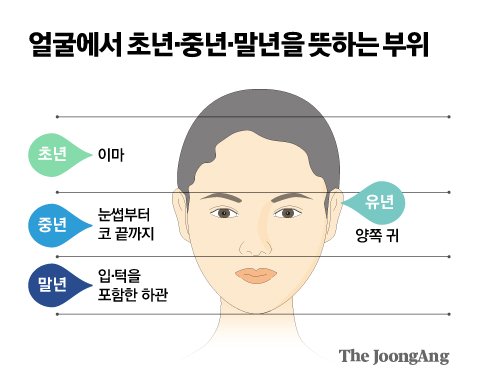 사람얼굴