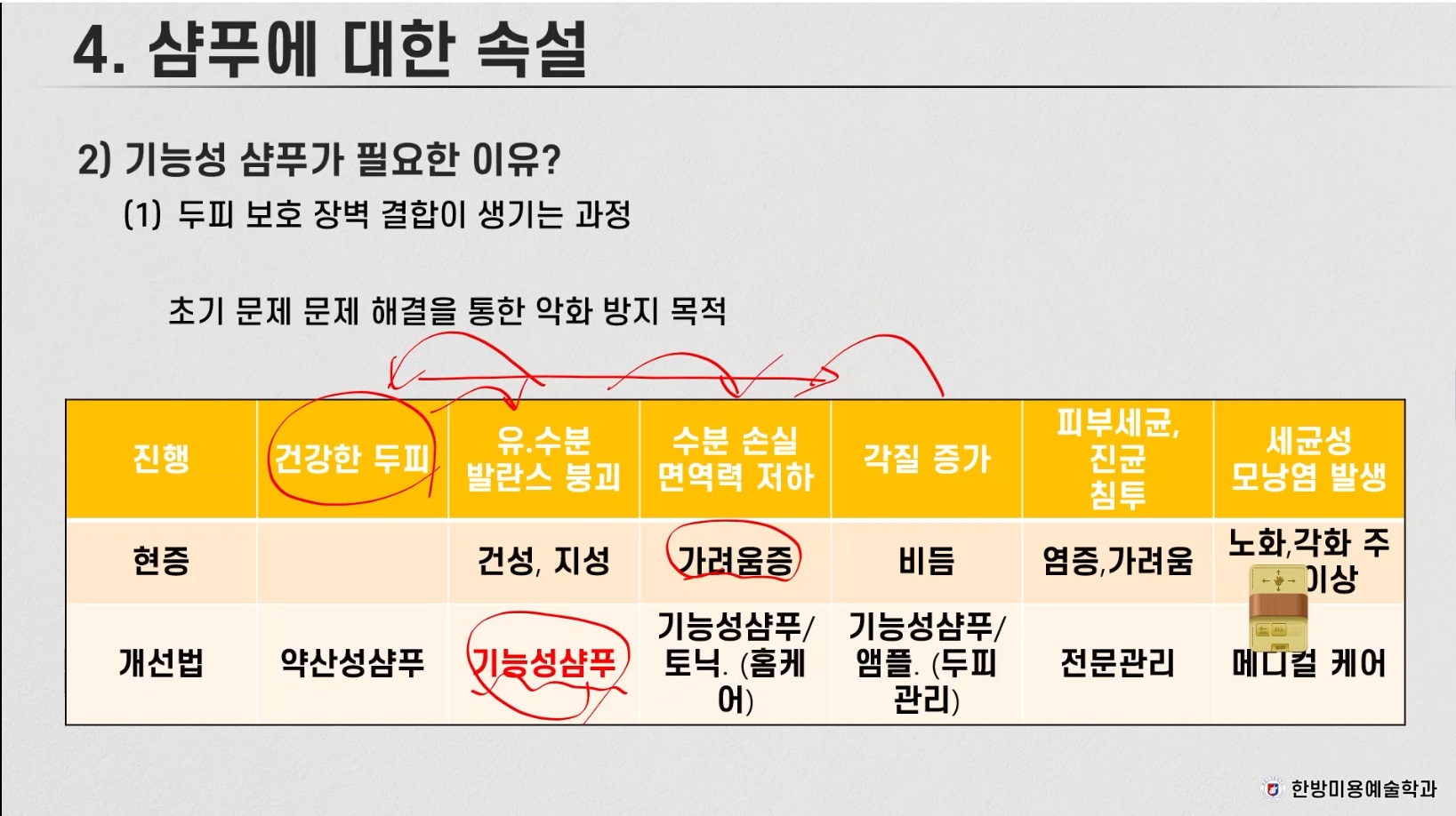 두피관리 특강2