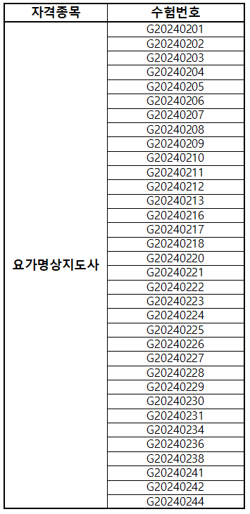 요가명상지도사 1차 필기합격자 수험번호 안내 상세 내용은 하단 공지