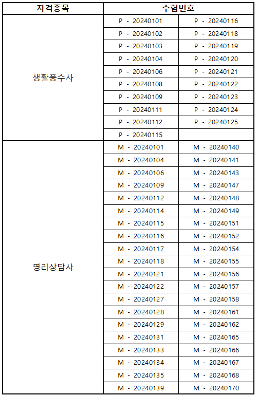 신청대상 : 1차 필기시험 합격자