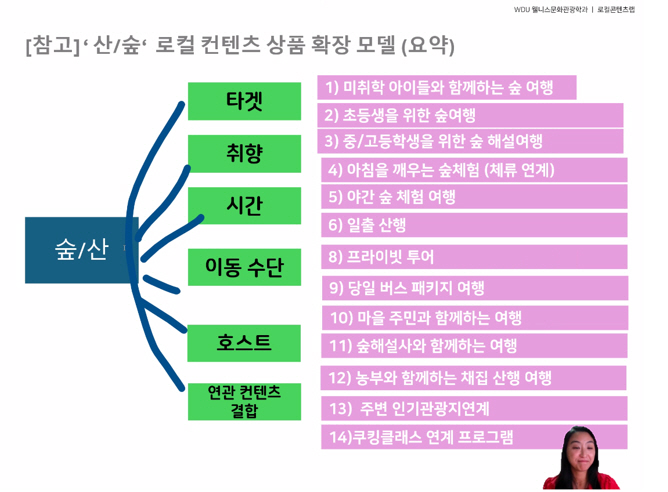 로컬관광콘텐츠 기획 온라인 특강9