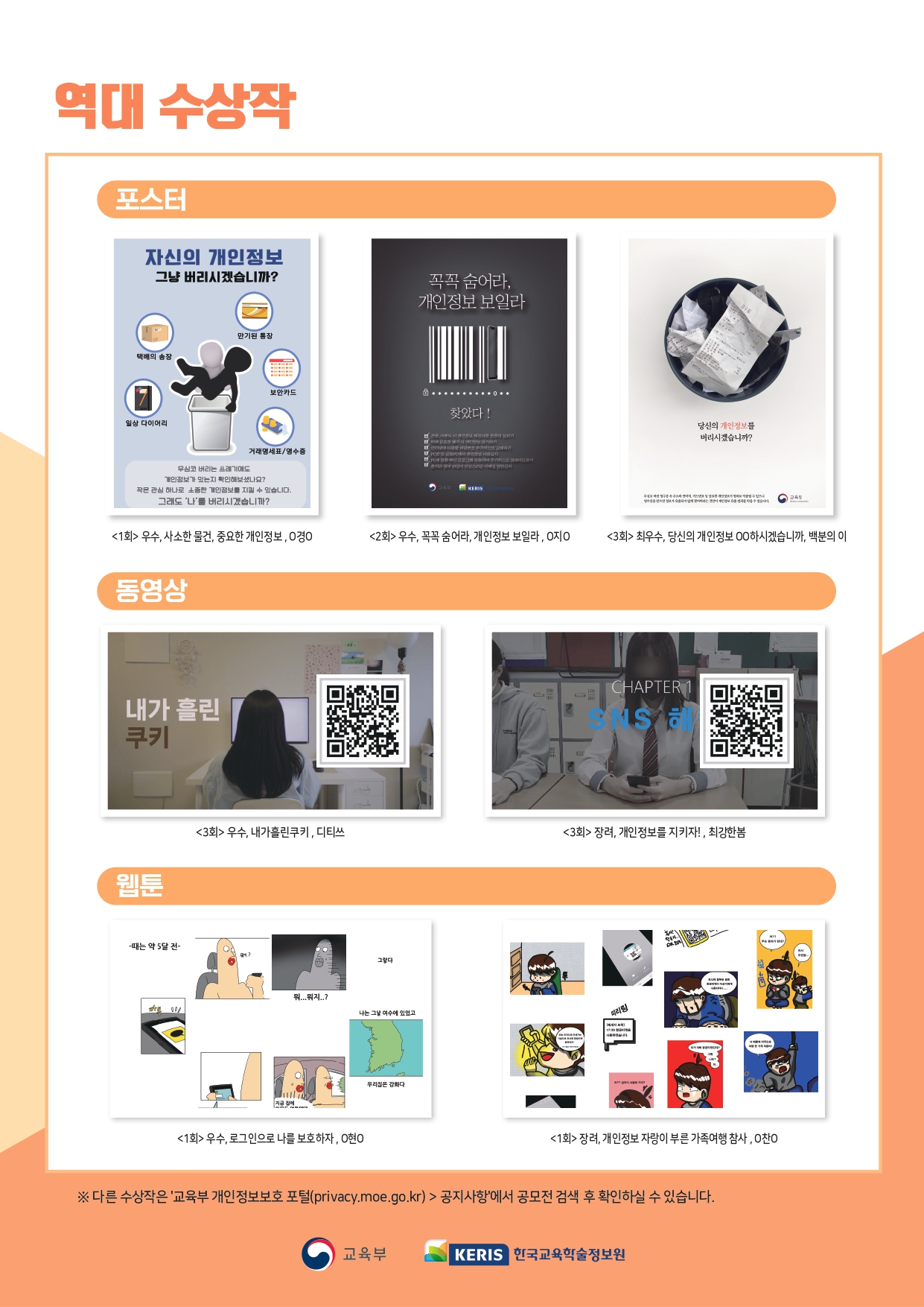 2023년 안전한 개인정보보호 사례 공모전 역대수상작