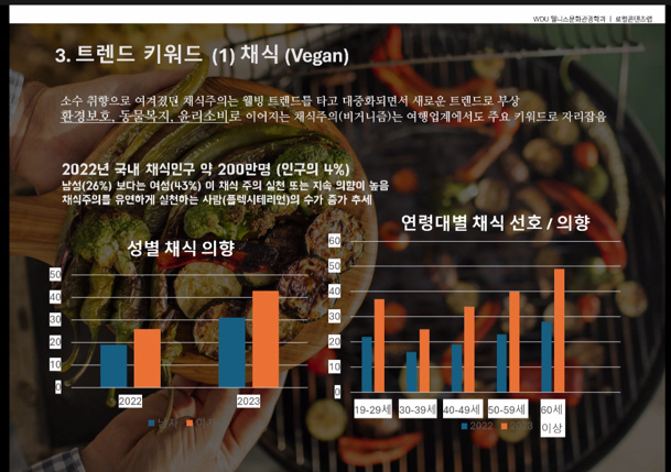 로컬관광콘텐츠 기획 온라인 특강7