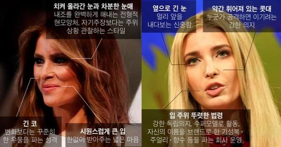 멜라니아, 이반카사진