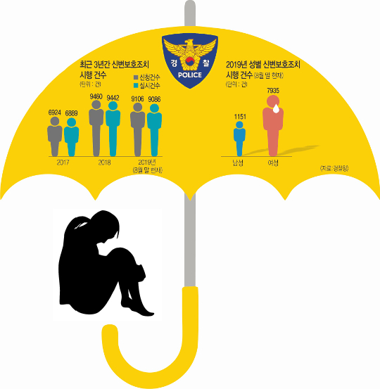 우산 아래 아이 그림