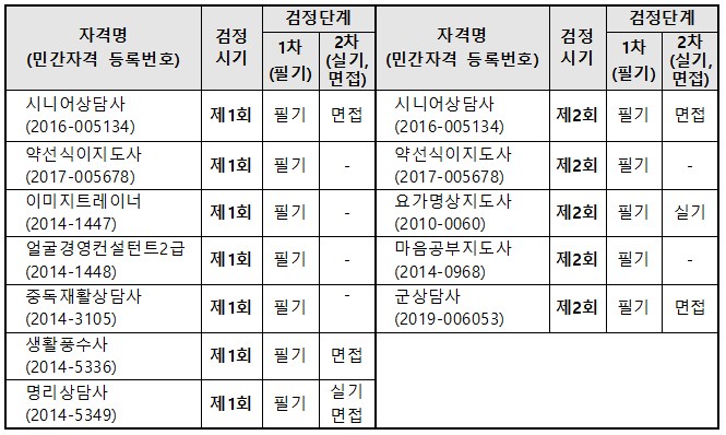 검정시기 및 단계