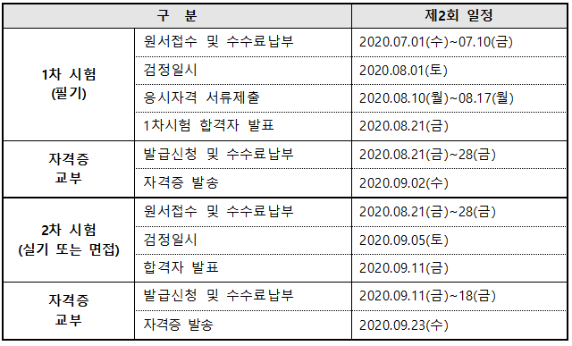 검정시기 별 일정