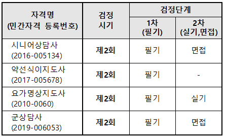 검정시기 및 단계