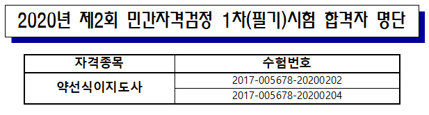 2020년 제2회 민간자격검정 1차(필기)최종합격자 명단