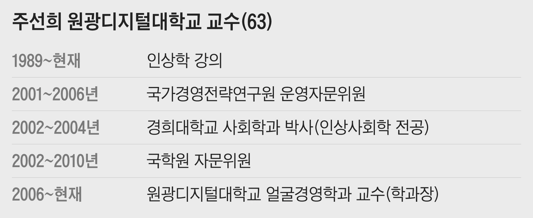 원광디지털대학교 얼굴경영학과 주선희교수 프로필